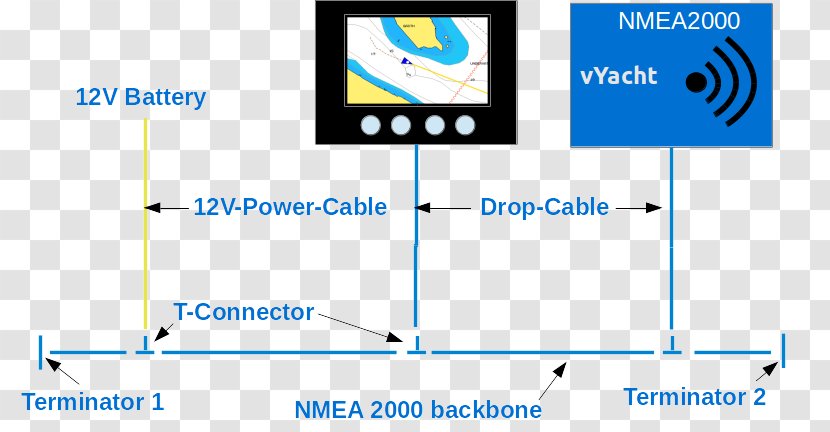 NMEA 2000 0183 Computer Network Electrical Cable Garmin Ltd. - Nmea Transparent PNG