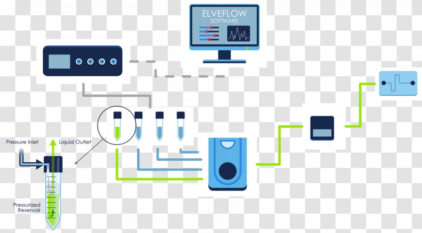 Microfluidics Cell Culture Perfusion Electronics Assay - Multimedia - Principles Transparent PNG