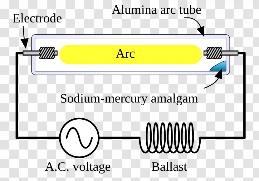 Light Sodium-vapor Lamp High-intensity Discharge Gas-discharge Mercury-vapor - Material Transparent PNG