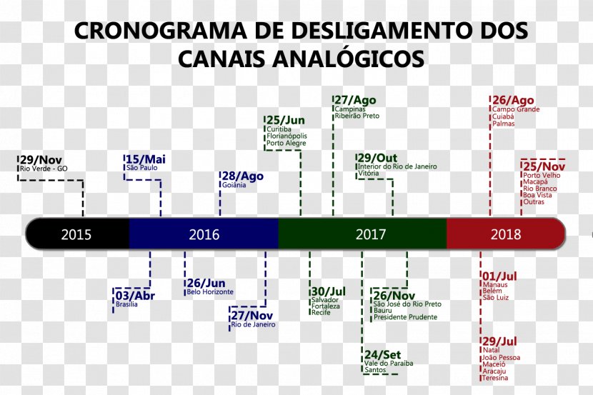 Analog Signal Organization Broadcasting Digital Data Broadcast Solutions Inc. - November - Cronograma Transparent PNG