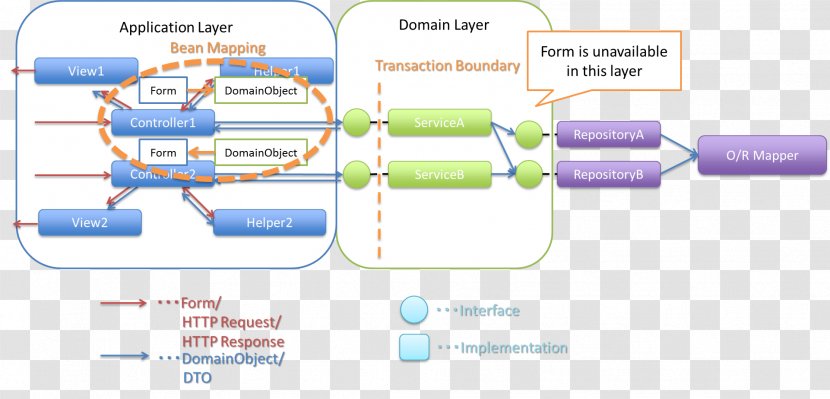 Technology Diagram Line - Area Transparent PNG