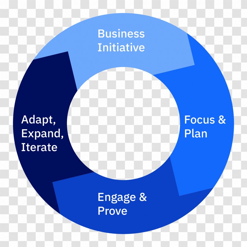 Brand Organization Design Methods Product - Text - Ibm Datastage Client Logos Transparent PNG