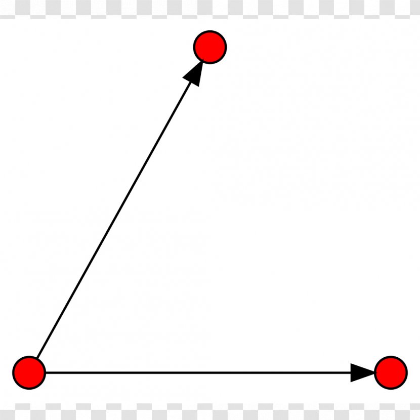 Directed Graph Vertex Mathematics Theory - Point - Node Transparent PNG