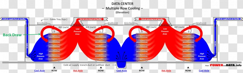 Data Center Drawing Refrigeration HVAC Information - Frame - Air Condition Transparent PNG