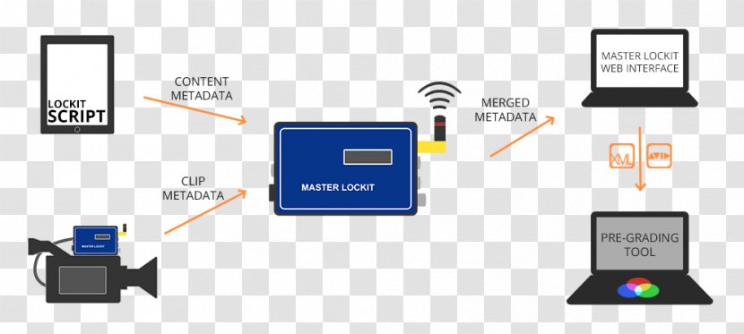 Timecode Information Metadata Interface Computer Hardware - Networking Transparent PNG