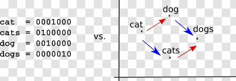 Machine Translation Yandex.Translate Text - Learning - Continuous Signal Transparent PNG