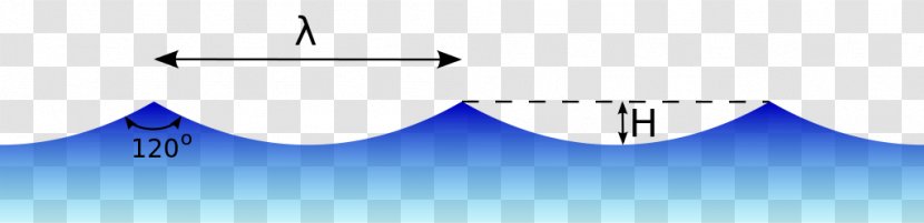 Stokes Wave Airy Theory Wind Height - Sky Transparent PNG