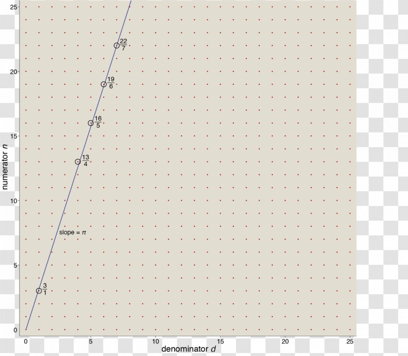 Line Angle Point Product Pattern Transparent PNG