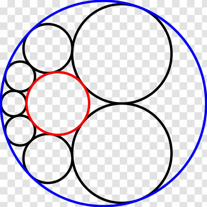 Tangent Circles Steiner Chain Soddy's Hexlet Mathematics - Sphere - Circle Transparent PNG