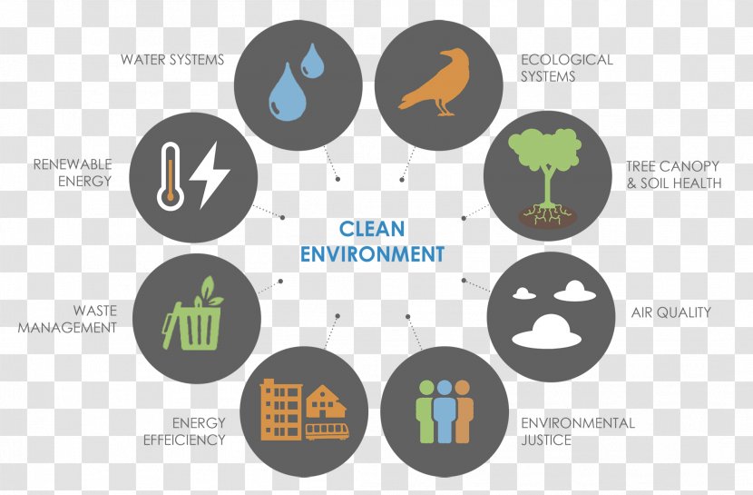 Protiviti United States Europäisches Bildungszentrum Der Wohnungs- Und Immobilienwirtschaft Logo Brand - Worklife Balance - Clean Environment Transparent PNG