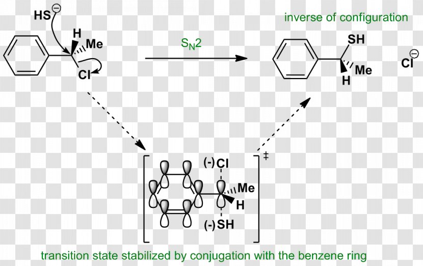 SN2 Reaction Nucleophile Substitution Nucleophilic Benzyl Chloride - Flower - Frame Transparent PNG
