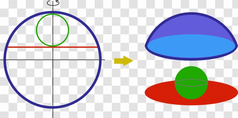 Sphere Circle Area Point Geometry - Surface Transparent PNG