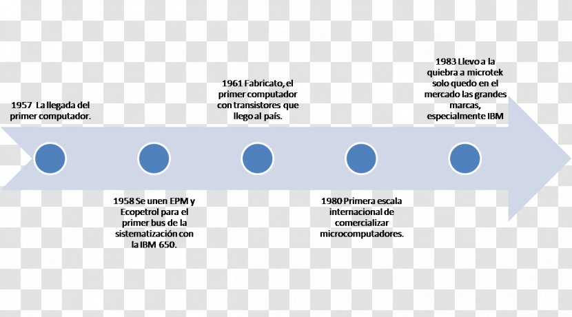 Computer Brand - Atom - Timeline Transparent PNG