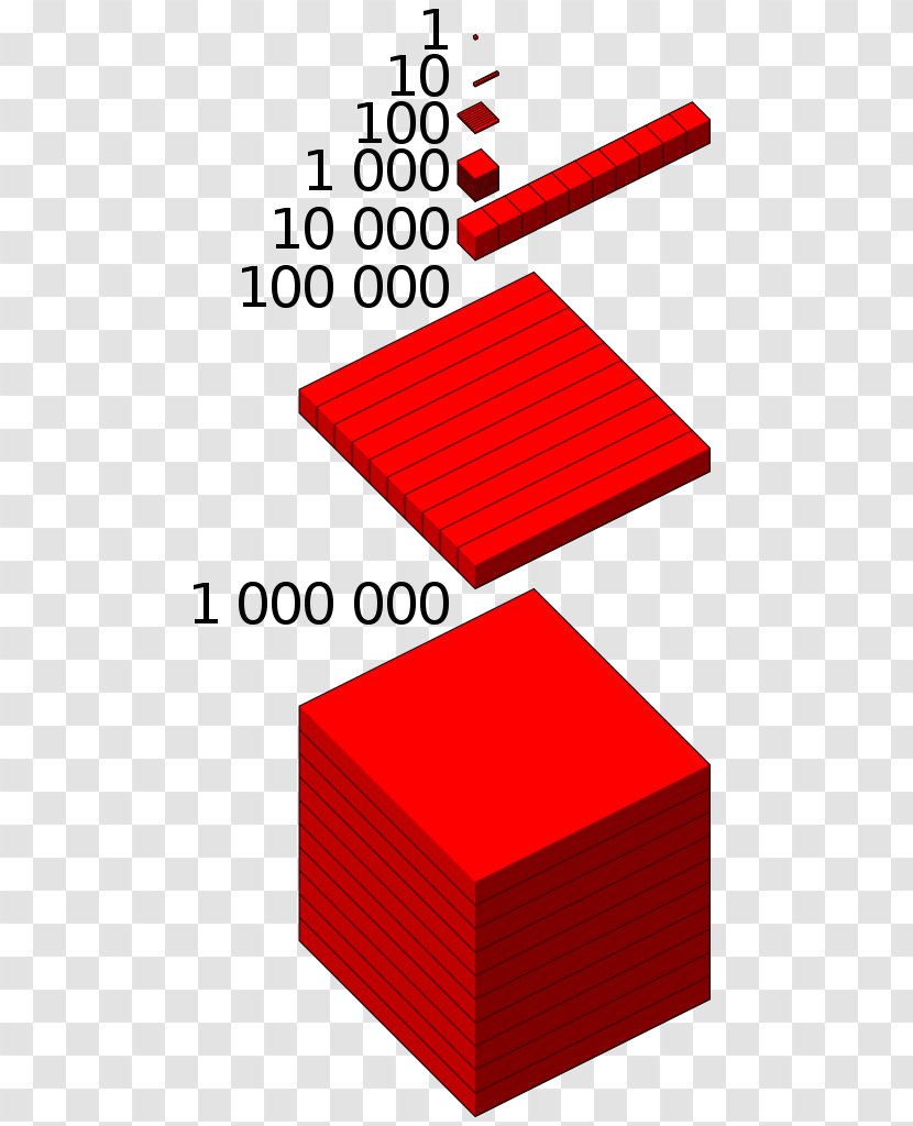 United States 1,000,000 Natural Number Augmentative - Millions Transparent PNG