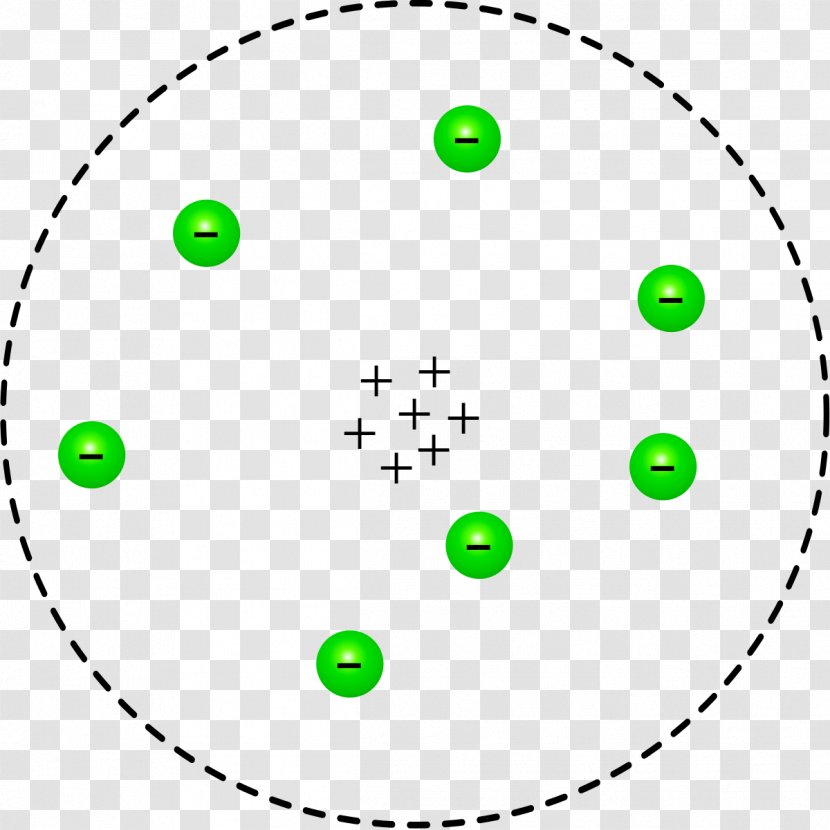 Food Atomic Theory Dearborn Rutherford Model Information - Nuclear Transparent PNG
