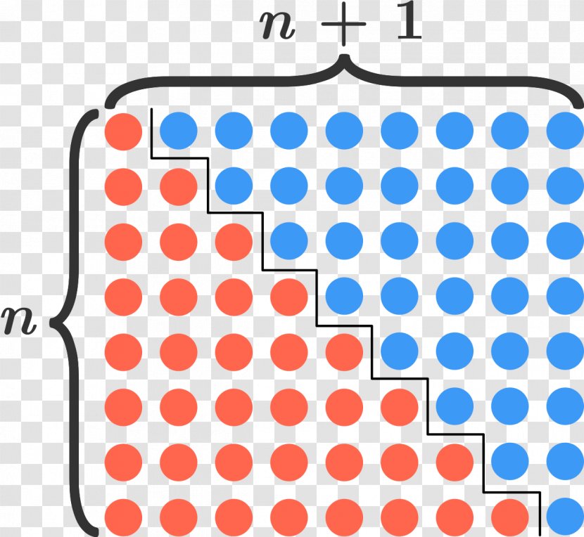 Summation Integer Mathematics Number Formula - Pythagorean Theorem Transparent PNG