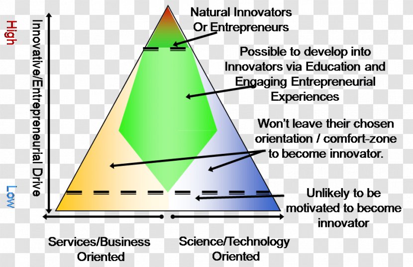 Triangle University Of Colorado Springs Diagram Team Building - Frame Transparent PNG