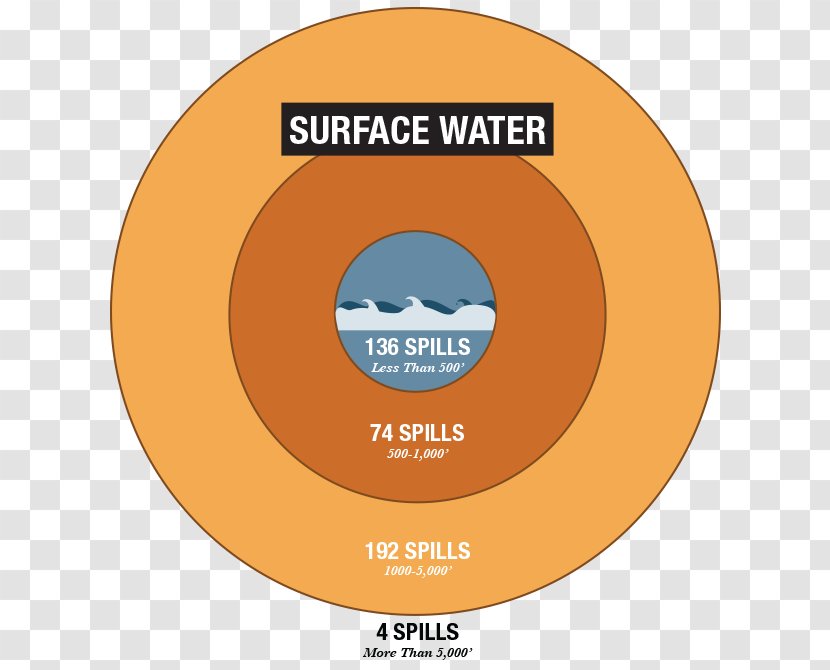 Hydraulic Fracturing Fracture Petroleum Hydraulics Fluid - Chart Transparent PNG