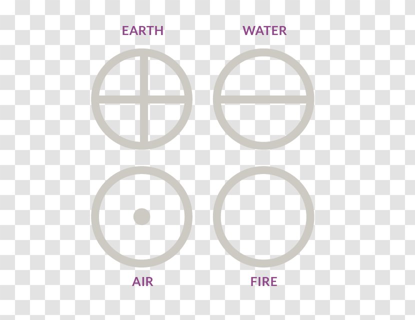 Earth Symbol Astrological Symbols Planet Astronomical - Zodiac - American Element Transparent PNG