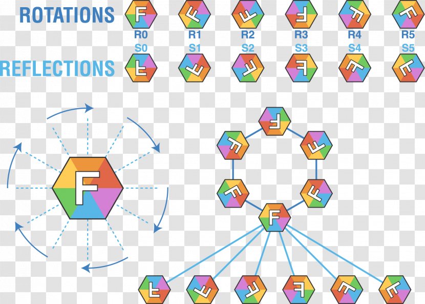 Dihedral Group Of Order 6 Symmetry Hexagon - Quasicrystal - Mathematics Transparent PNG