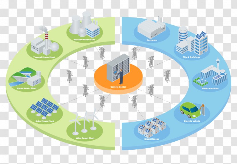 Smart Grid Electrical Renewable Energy City Storage - Recreation - Razor Usa Llc Transparent PNG