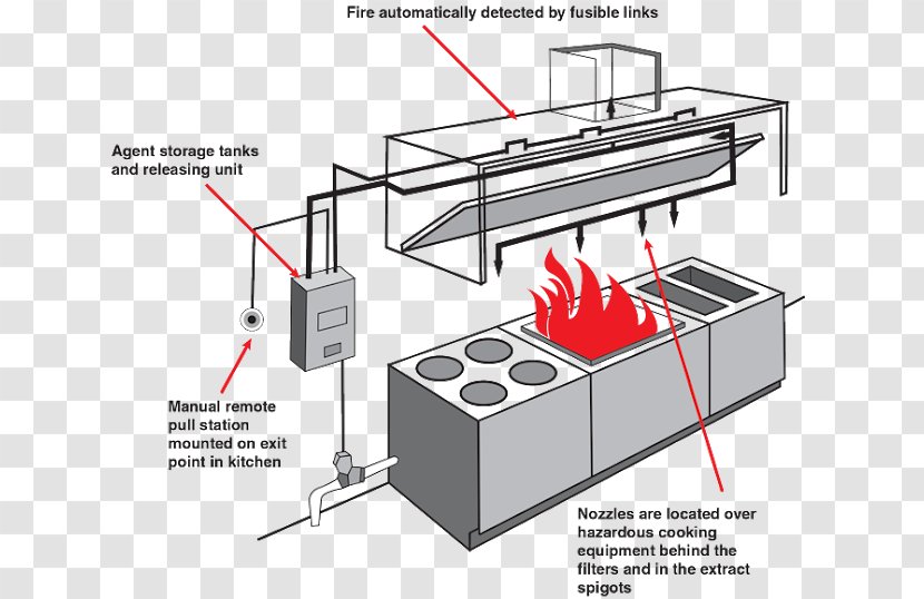 Kitchen Ventilation Exhaust Hood Fire Suppression System - Protection Transparent PNG