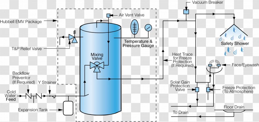 Water Heating Tank Drinking Douche Fixe De Premiers Secours - Jacket Transparent PNG
