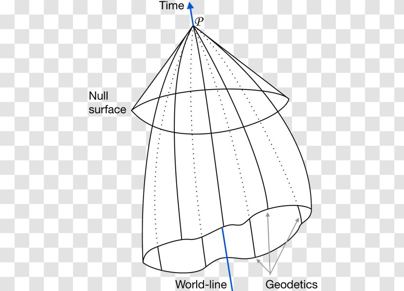 Causality Science Cosmology Past Root Cause Analysis - Area - Geometric Point Connection Transparent PNG