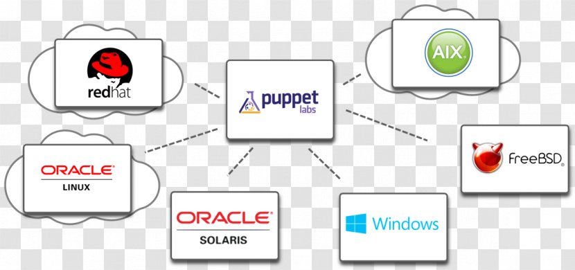 Logo Document Technology - Multimedia Transparent PNG