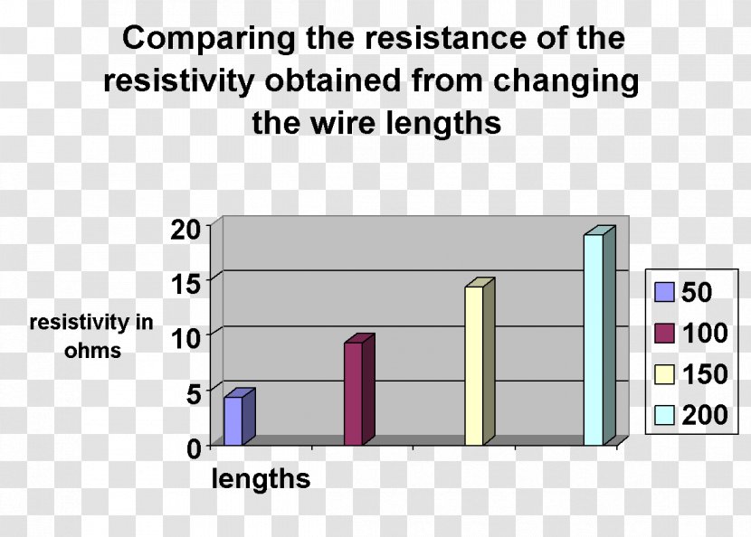 Diagram Electrical Conductor Resistance And Conductance Electricity Chart - Bar - Parallel Transparent PNG