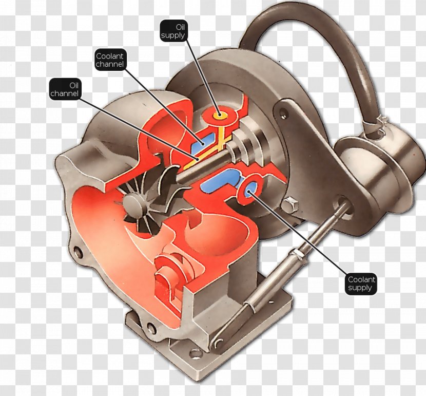 Car Turbocharger Lubrication Oil Cooling Internal Combustion Engine Transparent PNG