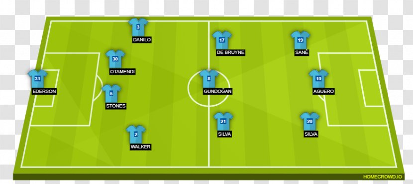 Manchester City F.C. Premier League Chelsea Game Liverpool - Play - Starting Lineup Transparent PNG