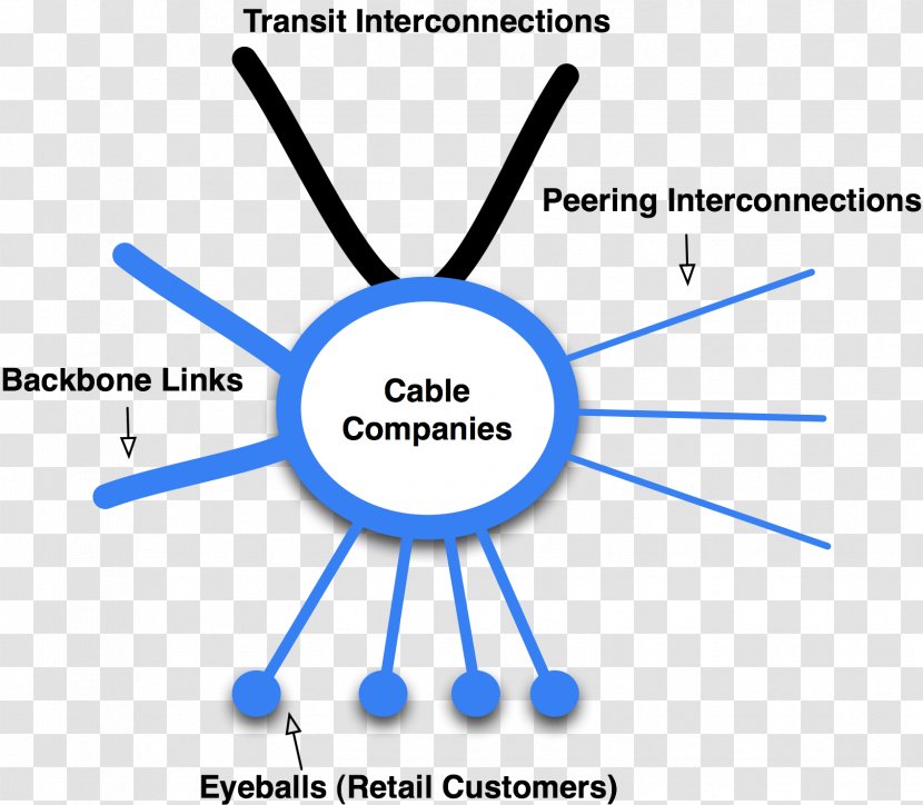 Cable Television Internet Service Provider Access Peering Transparent PNG