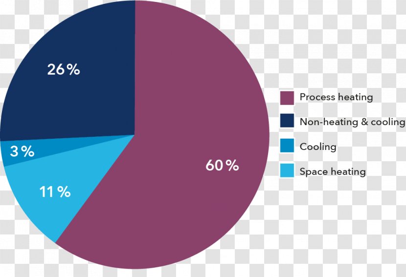 Industry Renewable Energy Efficient Use Demand Management - Purple - 60% Percent Transparent PNG