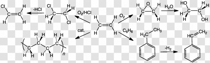 Ethylene Oxide Chemistry Alkene Hydrocarbon - Frame - Glycol Dimethacrylate Transparent PNG