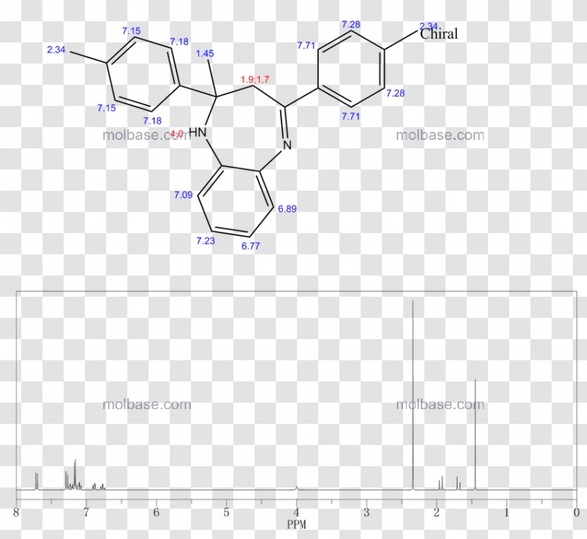 /m/02csf Drawing Document Angle Line - Plot - Benzodiazepine Background Transparent PNG