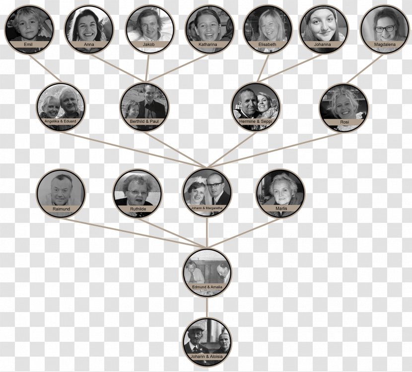 Hotel Goldener Adler Family Tree Andrea Elisabeth Kurz Transparent PNG