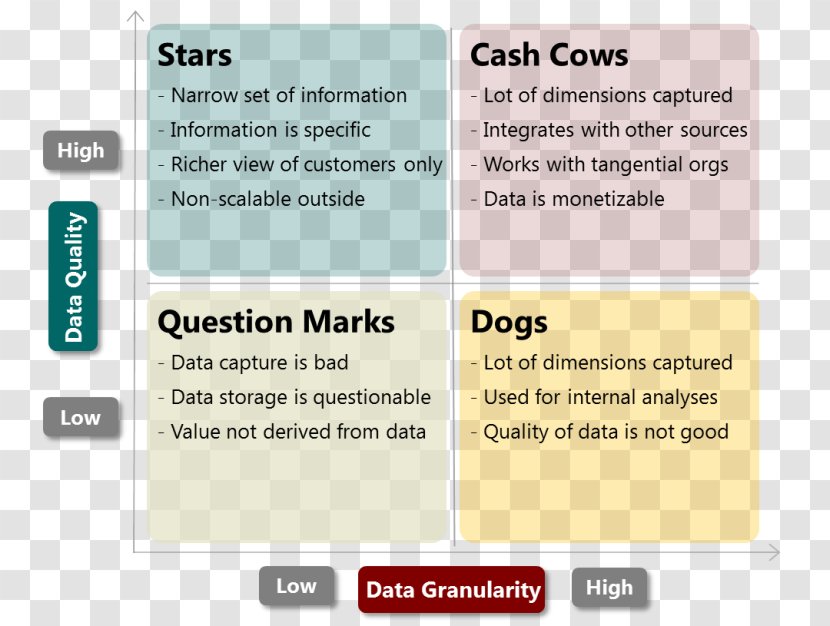 Cattle Money Cash Cow Business Value - Organization Transparent PNG