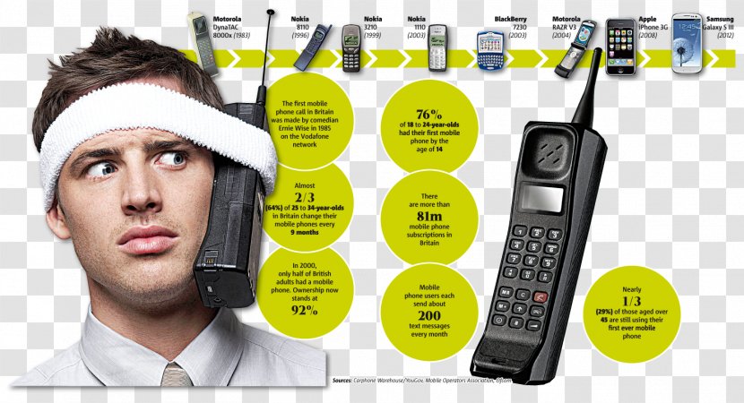 Nokia 1100 Motorola RAZR V3c 3310 DynaTAC Flip - Technology - FOCUS Transparent PNG