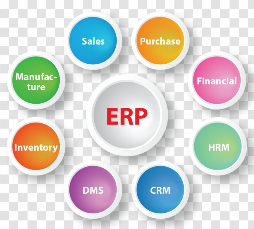 Enterprise Resource Planning Business Computer Software Organization Customer Relationship Management Transparent PNG