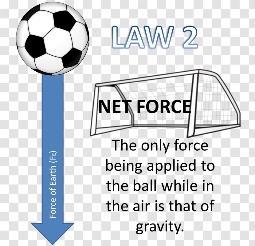 Baseball Kickball Product Font - Soccer Ball Motion Transparent PNG