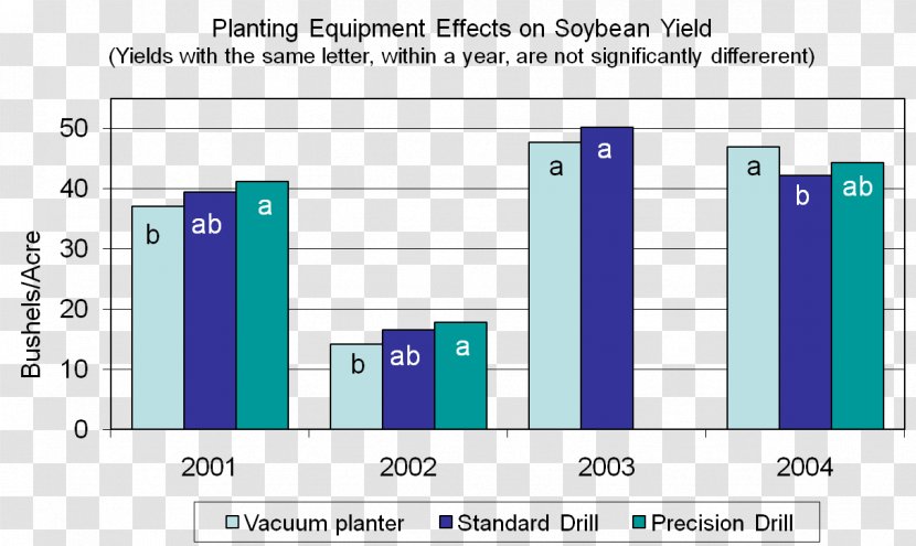 Growth Chart L'Oréal Professionnel Weight Soybean - Color Transparent PNG