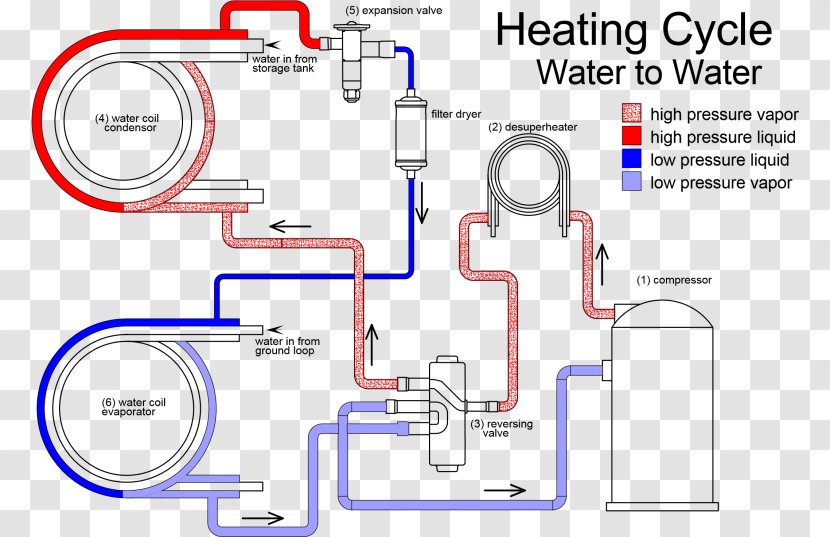 Geothermal Heat Pump Energy Heating - Fiddle-leaf Fig Transparent PNG