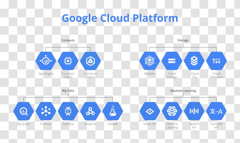 Google Cloud Platform Computing BigQuery Big Data Transparent PNG