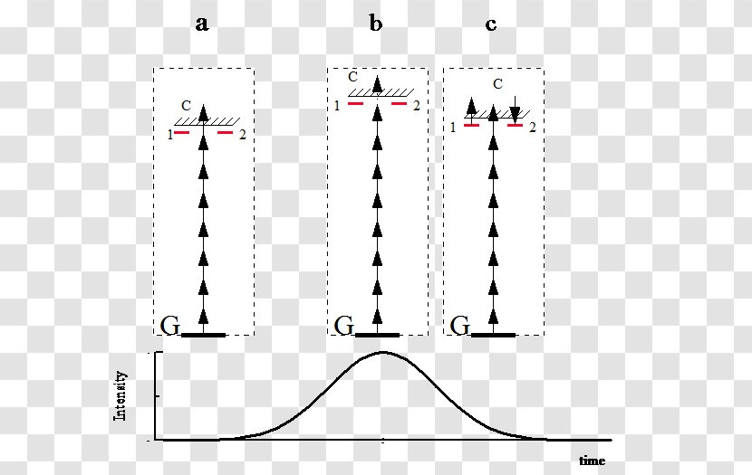 Above-threshold Ionization Atom Resonance-enhanced Multiphoton - Area - Energy Transparent PNG