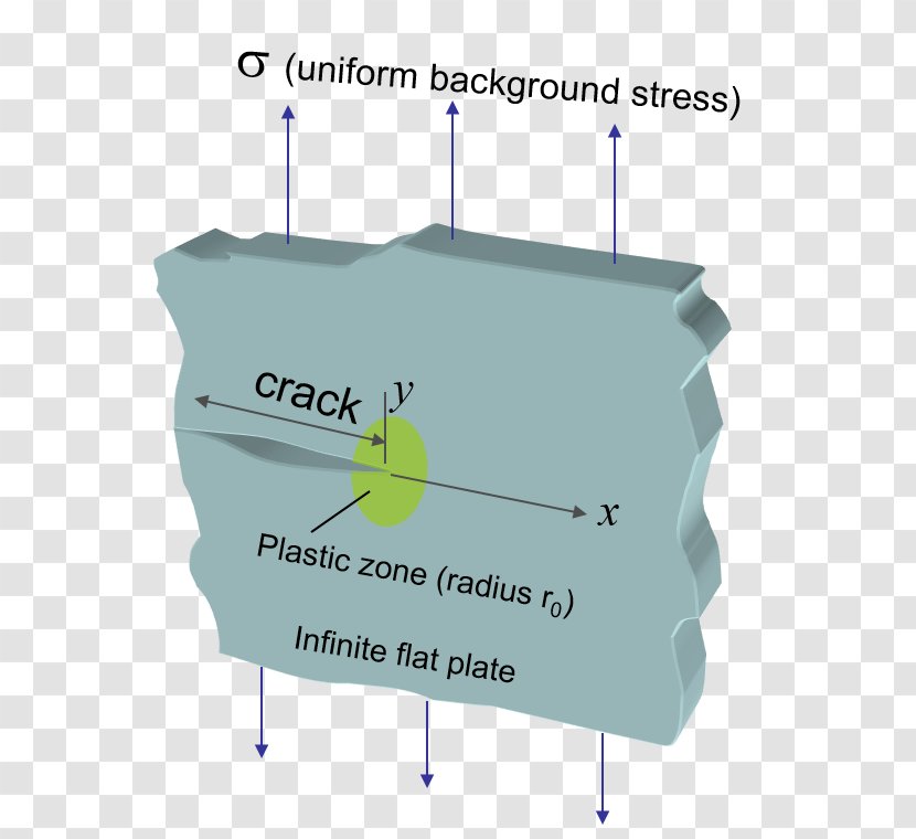 Fracture Mechanics Tensile Testing Composite Material - Deformation - Stress Transparent PNG