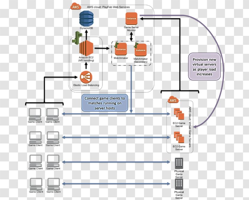 Video Game Matchmaking Server Scalability - Point - Smurfs Phone Transparent PNG