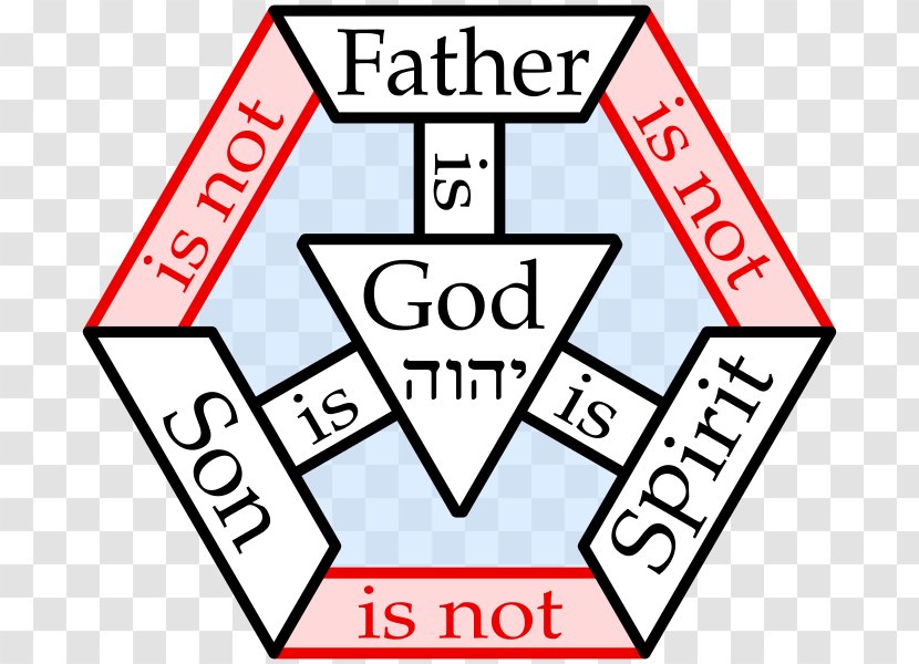 Shield Of The Trinity God Father Holy Spirit In Christianity - Black Transparent PNG