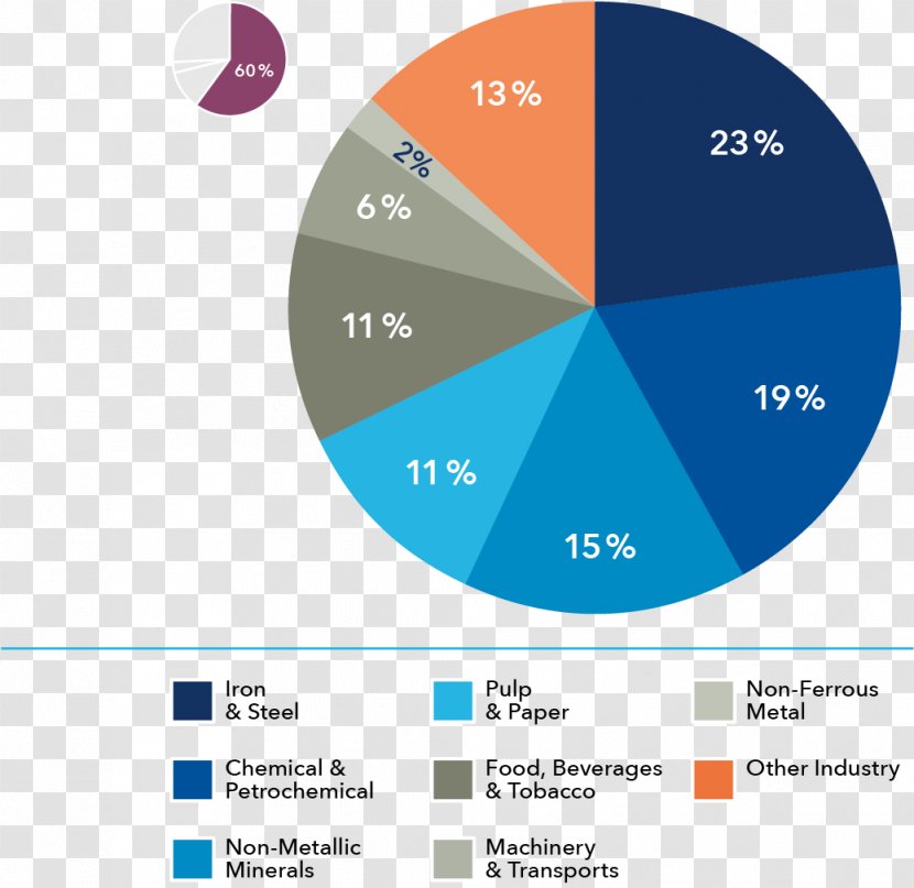 Online Advertising Web Analytics Industry Brand Graphic Design - Tobacco - Diagram Transparent PNG