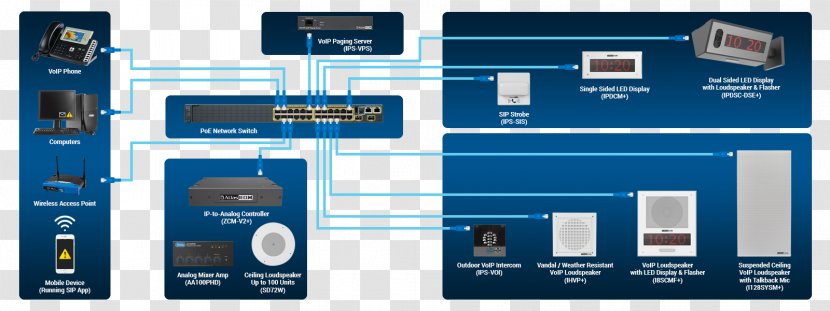 Electronics Intercom Voice Over IP Diagram Gateway - System - Handset Transparent PNG